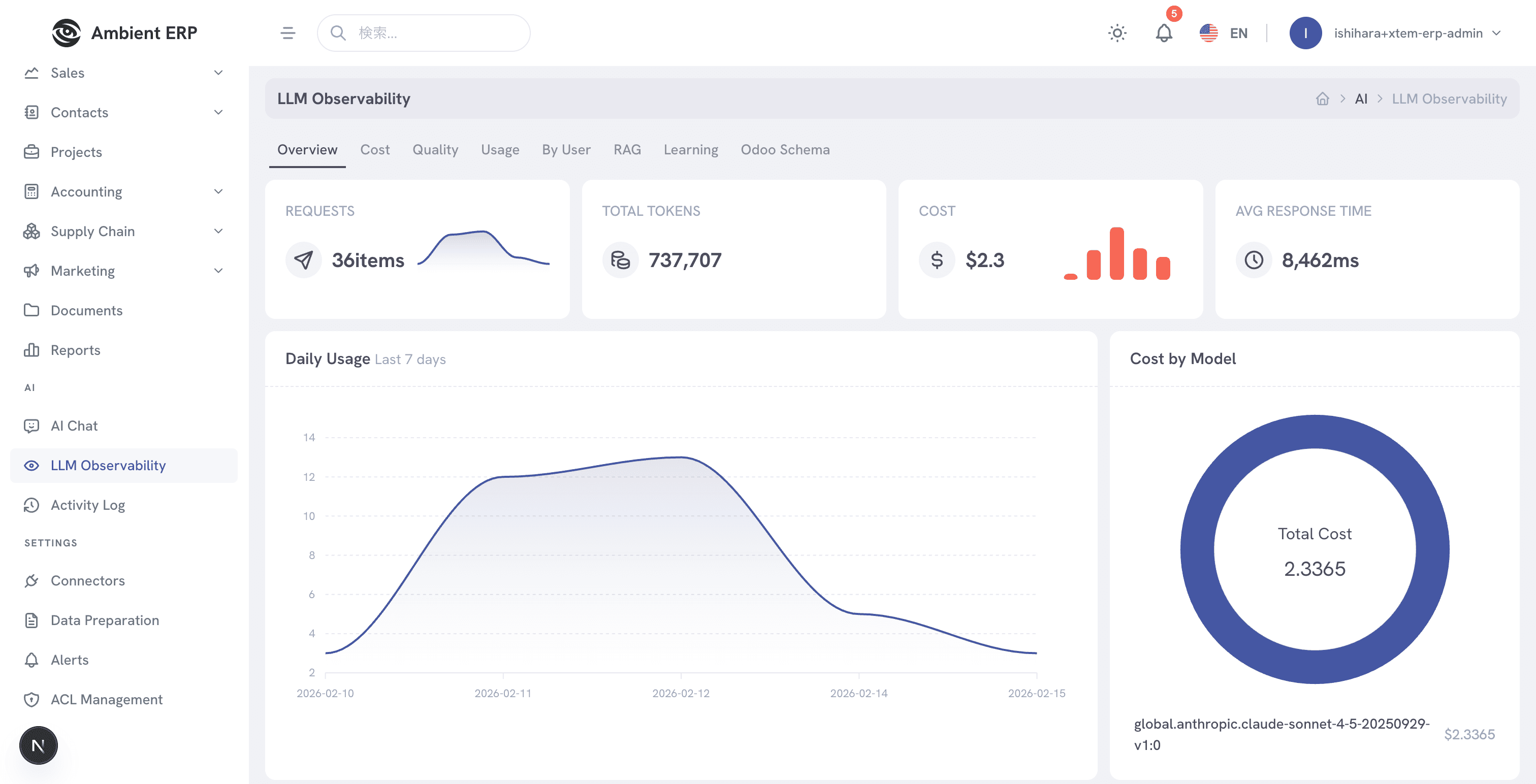 Corason LLM observability dashboard